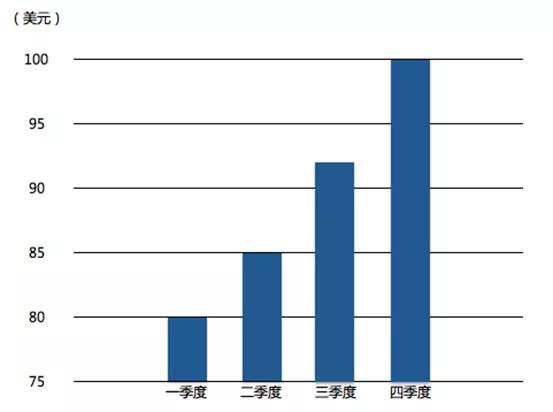 有哪些Python绘图小技巧