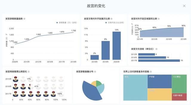 有哪些Python绘图小技巧