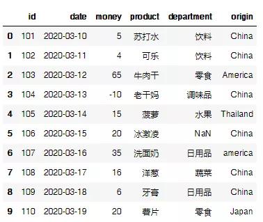 pandas数据分析常用函数有哪些