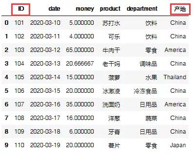 pandas数据分析常用函数有哪些