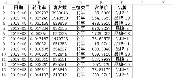 用Python3秒钟完成别人半天的工作量！不用Excel了？