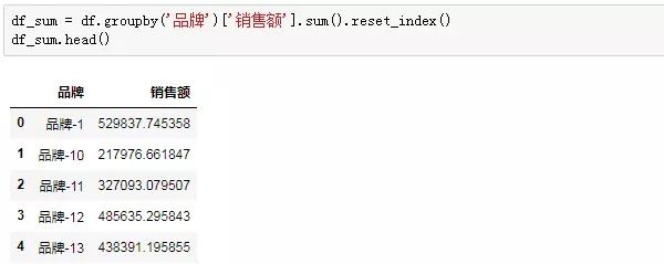 用Python3秒钟完成别人半天的工作量！不用Excel了？