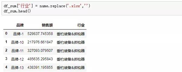 用Python3秒钟完成别人半天的工作量！不用Excel了？