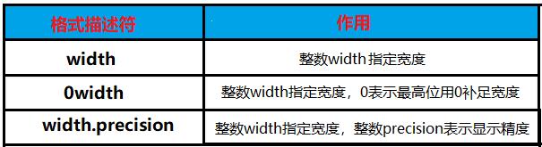 怎么使用python的f-string格式化输出