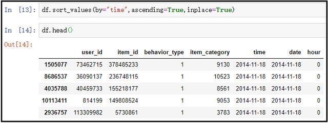 Python：我的交易行為終于在分析1225萬條淘寶數(shù)據(jù)，搞清楚了