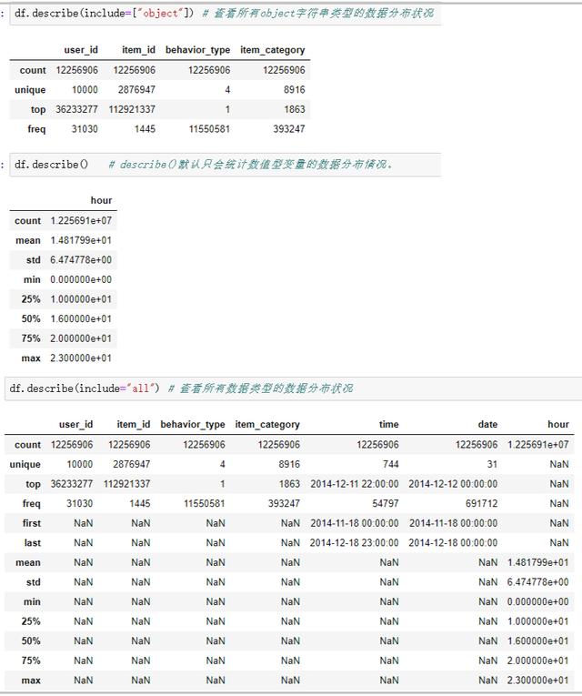 Python：我的交易行為終于在分析1225萬條淘寶數(shù)據(jù)，搞清楚了