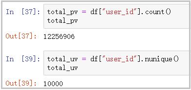 Python：我的交易行為終于在分析1225萬條淘寶數(shù)據(jù)，搞清楚了