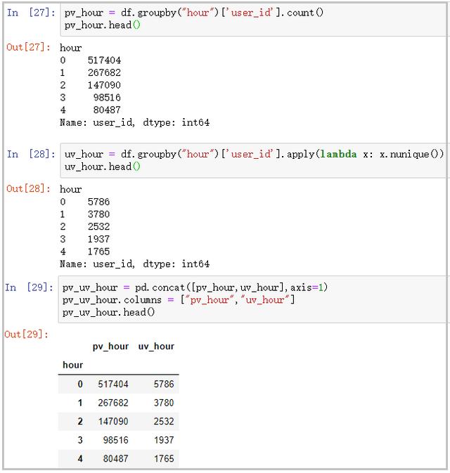 Python：我的交易行為終于在分析1225萬條淘寶數(shù)據(jù)，搞清楚了