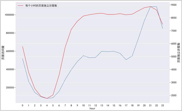 Python：我的交易行为终于在分析1225万条淘宝数据，搞清楚了