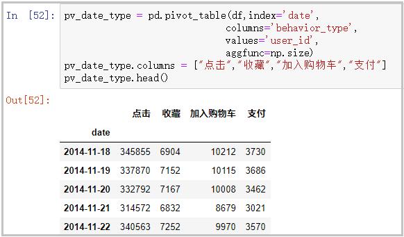 Python：我的交易行為終于在分析1225萬條淘寶數(shù)據(jù)，搞清楚了