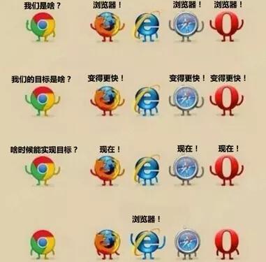 Python：從 0 到 70%：揭秘Chrome上位史