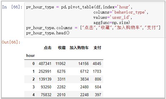 Python：我的交易行為終于在分析1225萬條淘寶數(shù)據(jù)，搞清楚了