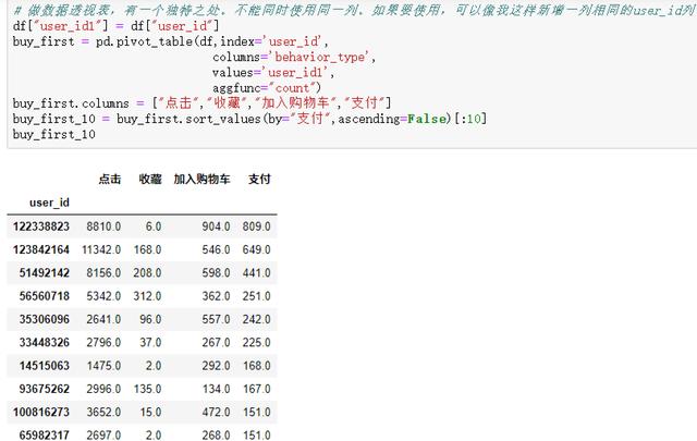 Python：我的交易行為終于在分析1225萬條淘寶數(shù)據(jù)，搞清楚了