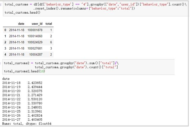 Python：我的交易行为终于在分析1225万条淘宝数据，搞清楚了