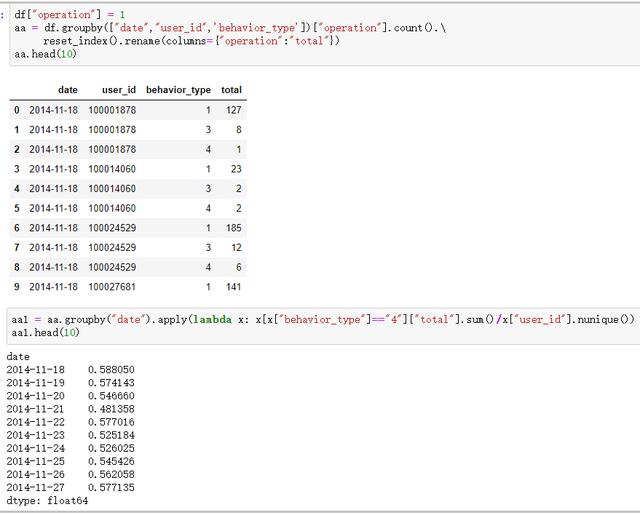 Python：我的交易行为终于在分析1225万条淘宝数据，搞清楚了