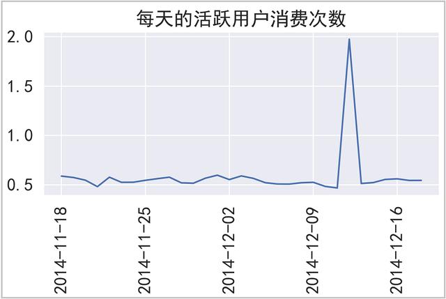 Python：我的交易行為終于在分析1225萬條淘寶數(shù)據(jù)，搞清楚了