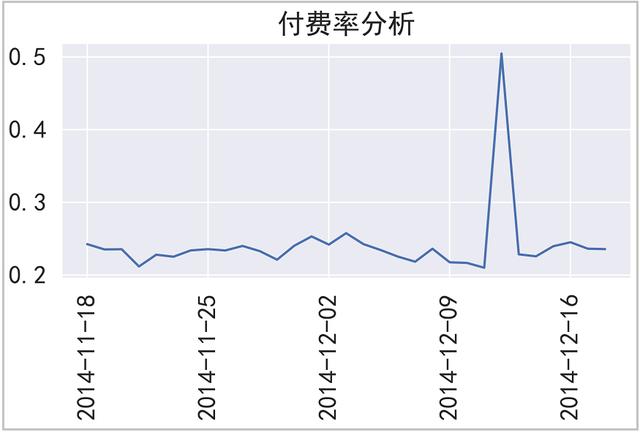 Python：我的交易行為終于在分析1225萬條淘寶數(shù)據(jù)，搞清楚了