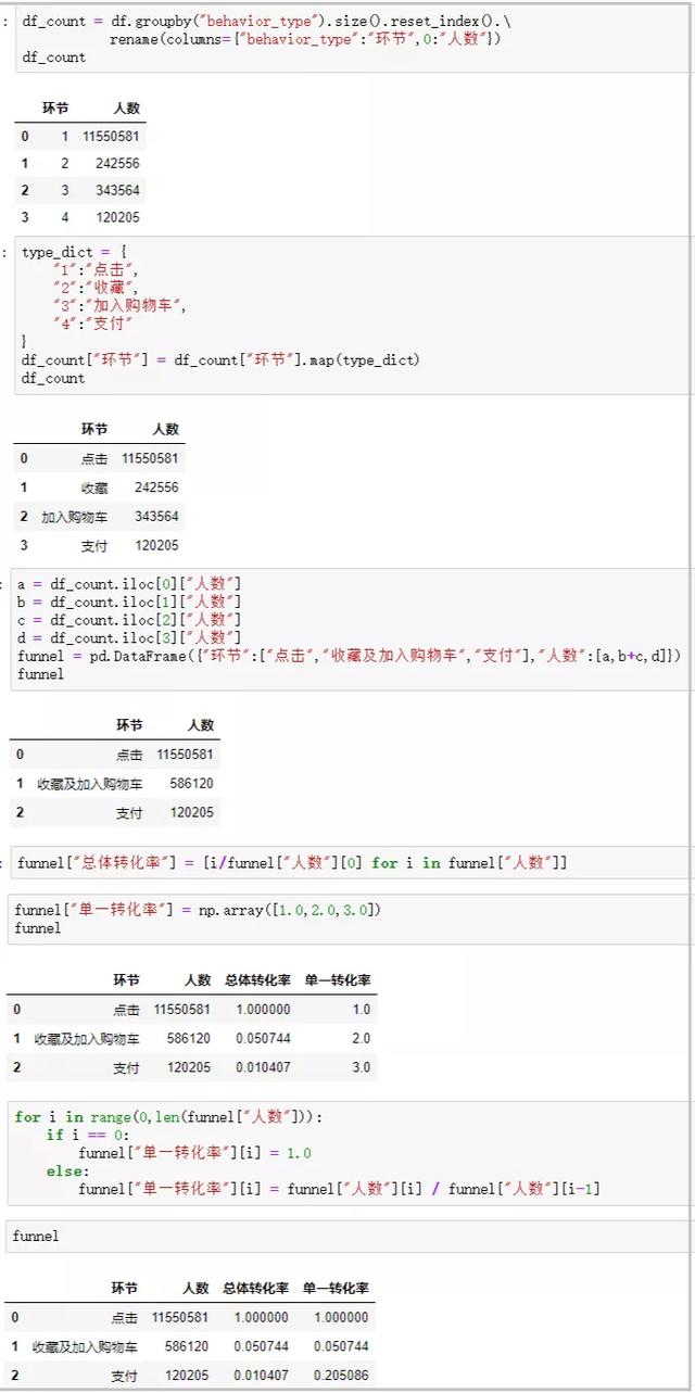 Python：我的交易行為終于在分析1225萬條淘寶數(shù)據(jù)，搞清楚了