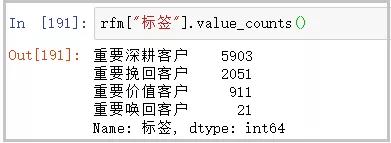 Python：我的交易行為終于在分析1225萬條淘寶數(shù)據(jù)，搞清楚了