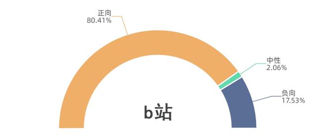 怎么用Python进行数据分析