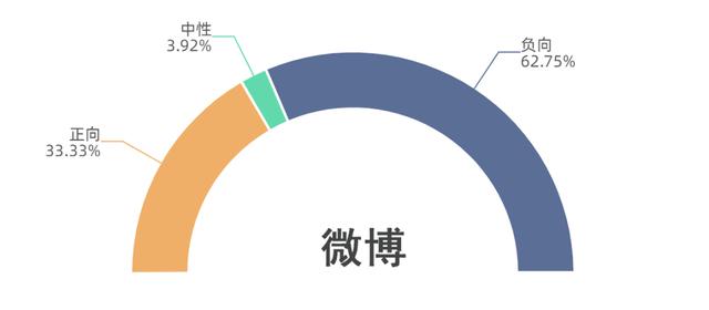 怎么用Python进行数据分析