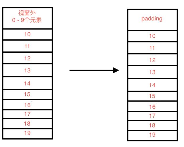 Python简洁且有趣的无限下拉的实现方法是什么