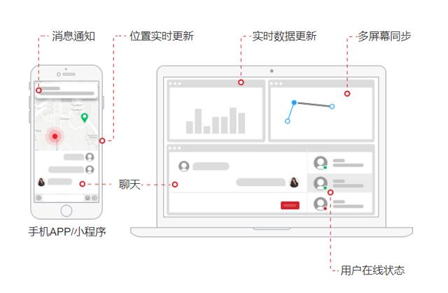 搭建websocket消息推送服务要考虑哪些问题