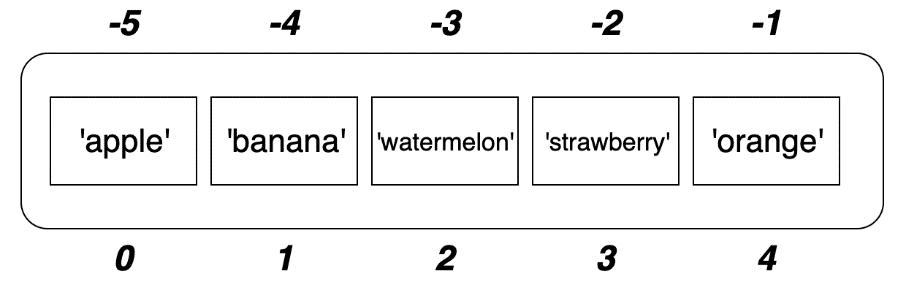 【Python基礎(chǔ)知識】Python中的列表