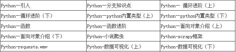 【Python基础知识】Python中的列表