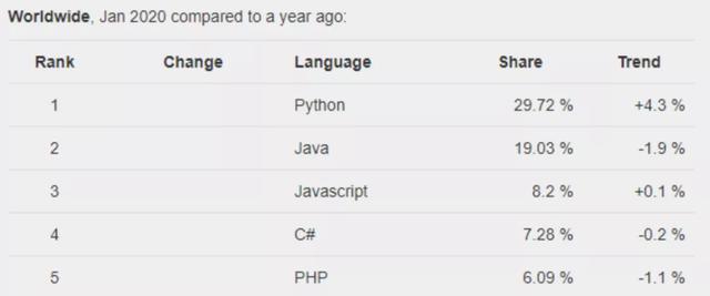 面试官吐槽：“Python程序员就是不行！”网友：我能把你面哭信不