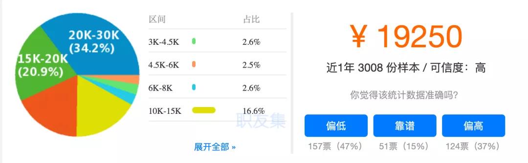 面试官吐槽：“Python程序员就是不行！”网友：我能把你面哭信不