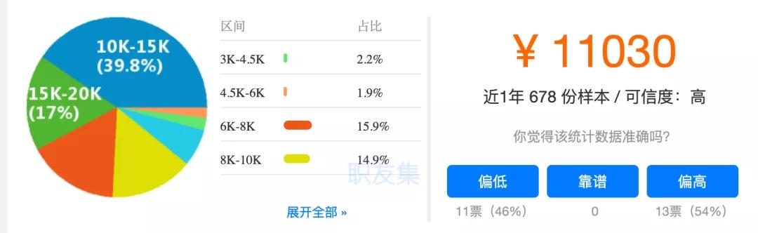 面试官吐槽：“Python程序员就是不行！”网友：我能把你面哭信不