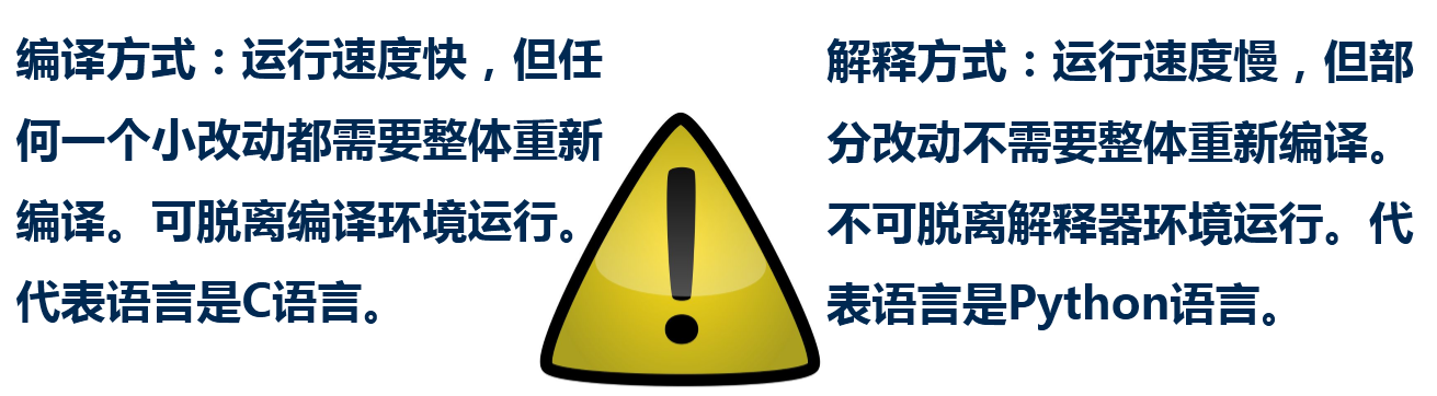 Python中的編譯器與解釋器的作用是什么