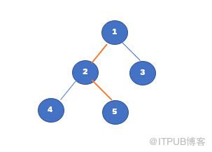 Python中怎么判斷二叉樹是否存