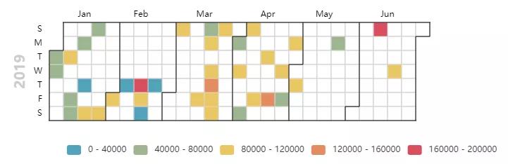 用Python爬蟲告訴你王思聰上了多少次熱搜？