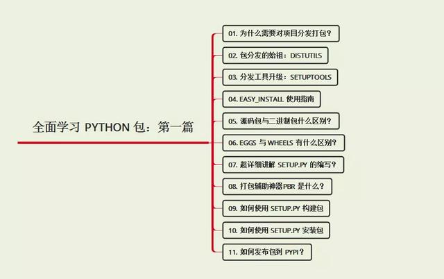 Python包的大总结！全面学习Python包：包的构建与分发
