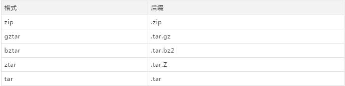 Python包的大总结！全面学习Python包：包的构建与分发