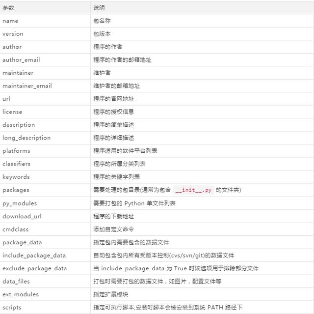 Python包的大总结！全面学习Python包：包的构建与分发