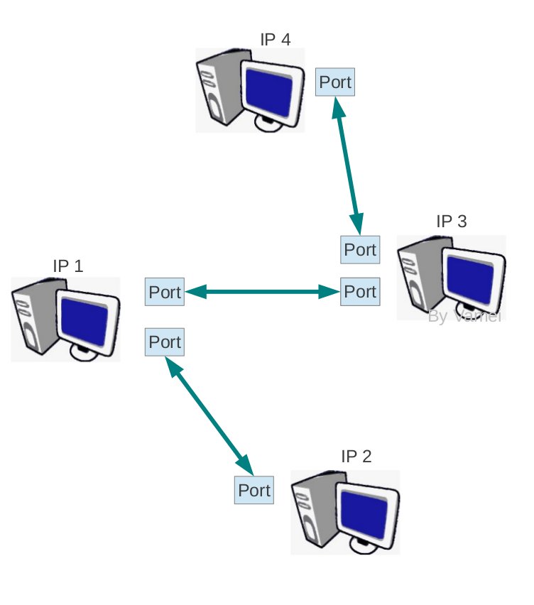 怎么应用原始Python服务器