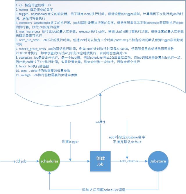 Python定时库APScheduler的原理及用法