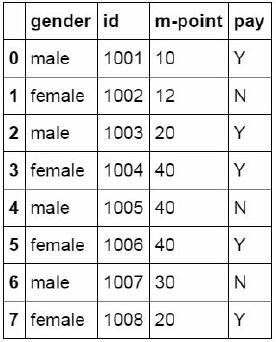 从Excel到Python中最常用到的Pandas函数都有哪些