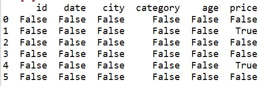 从Excel到Python最常用的Pandas函数有哪些