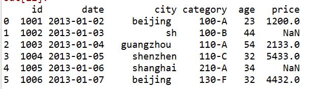 從Excel到Python最常用的Pandas函數(shù)有哪些