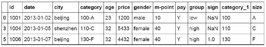 从Excel到Python中最常用到的Pandas函数都有哪些