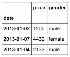 从Excel到Python中最常用到的Pandas函数都有哪些