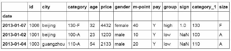 从Excel到Python中最常用到的Pandas函数都有哪些