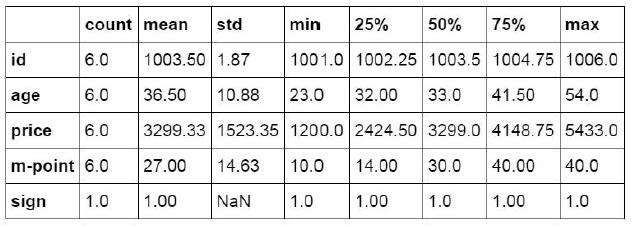 从Excel到Python中最常用到的Pandas函数都有哪些