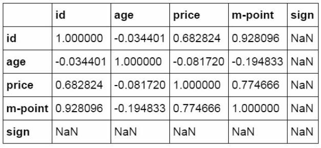 从Excel到Python中最常用到的Pandas函数都有哪些