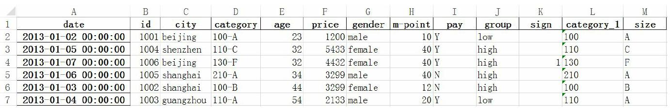 从Excel到Python中最常用到的Pandas函数都有哪些