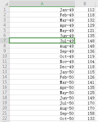 Python怎么实现LSTM时间序列预测